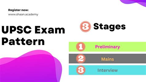 Upsc Exam Pattern 2023 All You Need To Know Ias Exam Patter