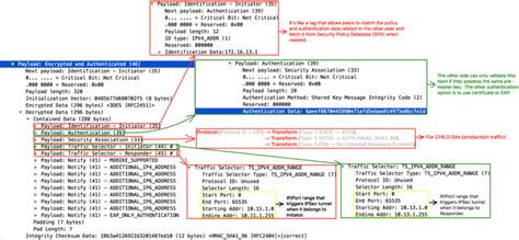 understanding ipsec ikev negotiation  wireshark devcentral