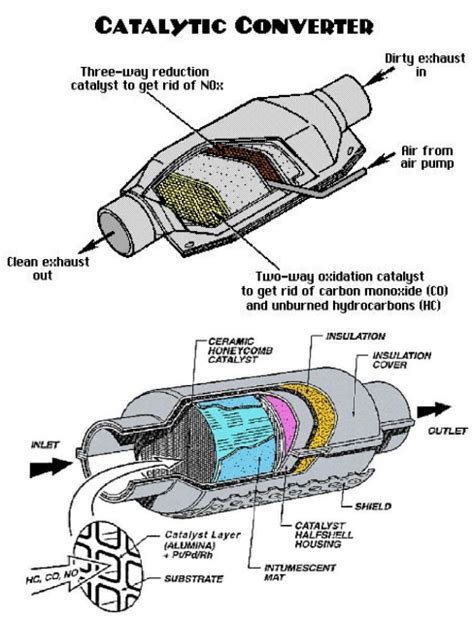 Catalytic Converter