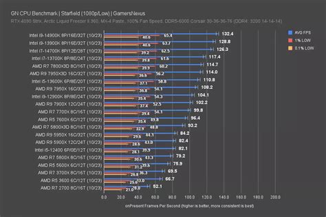 Intel's 300W Core i9-14900K: CPU Review, Benchmarks, Gaming, & Power ...