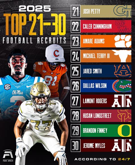Fan Arch Next | 🚨 The 2025 Football Recruiting Class is LOADED! 🚨 The ...