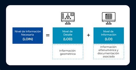 Guía Nacional BIM de Perú Qué es y qué contiene Konstruedu