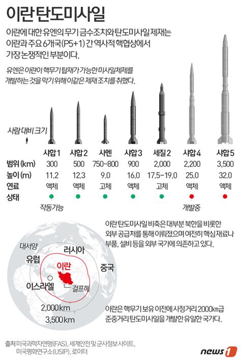 그래픽 이란 탄도미사일 현황