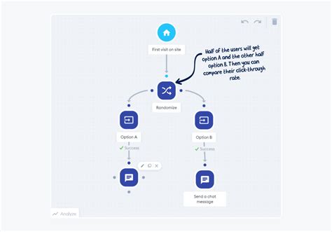 Chatbot Analytics Key Metrics You Must Track In