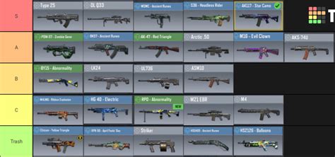 Games Tier List: 13 Cod Mobile Weapons Tier List