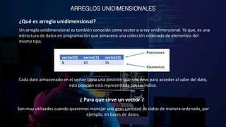 ARREGLOS UNIDIMENSIONALES PPT