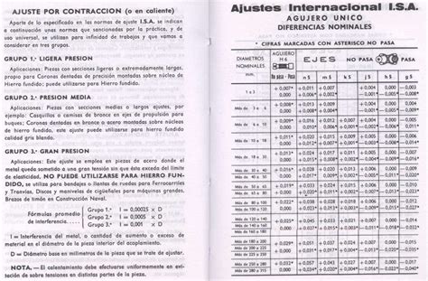 Ajustes Y Tolerancias En Los Procesos De Mecanizado 9588 Hot Sex Picture