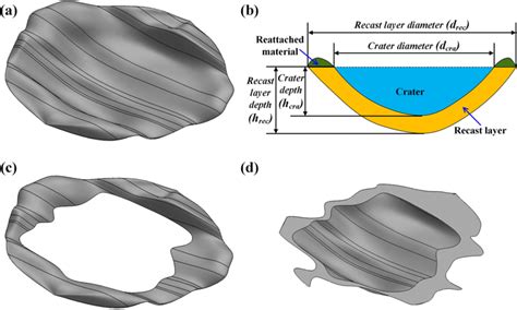 A The Rebuilt Whole Crater And Its Recast Layer B Shape Definitions Of