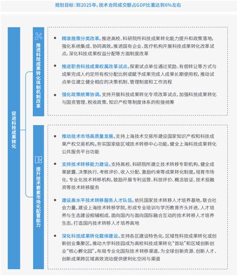 《2021上海科技成果转化白皮书》出炉！这些政策强化科技创新赋能 知乎