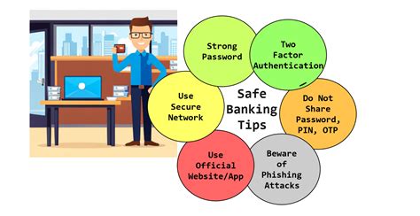 Safe Online Banking Tips - TestingDocs