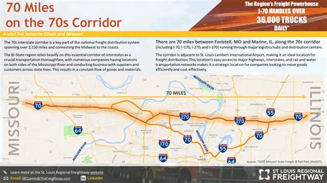 70-Mile Interstate 70s Corridor - St. Louis Regional Freightway