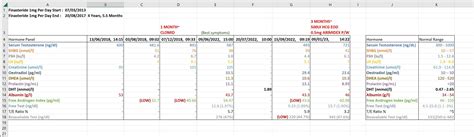 Erectile Dysfunction 5 Years Hormone Lab Results Hcg Clomid Finasteride R Testosterone