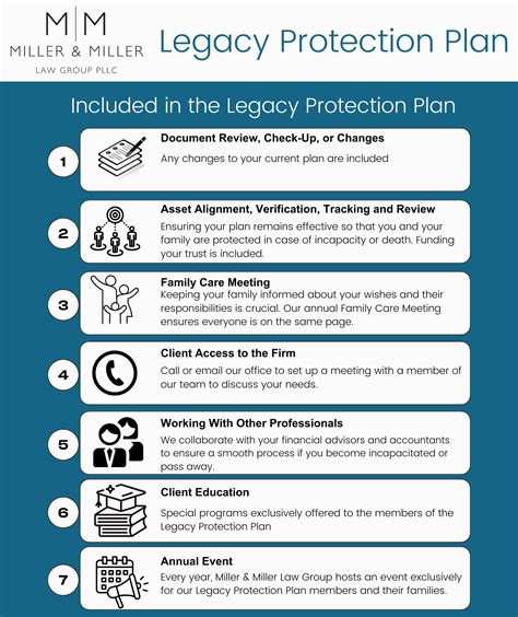 Legacy Protection Plan - nycelderlawyers.com
