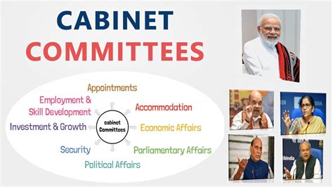 Cabinet Committees In India Structure And Working Explained Hindi Youtube