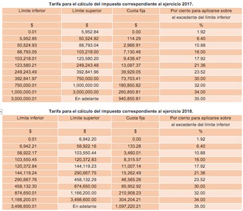 Tablas Y Tarifas Para El Calculo De Isr Image Seeds Of Red Imagesee