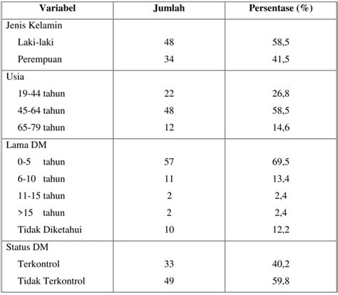 Prevalensi Terjadinya Tuberkulosis Pada Pasien Diabetes Mellitus Di