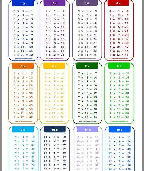 Multiplication Chart 1 15 Printablemultiplication Multiplication