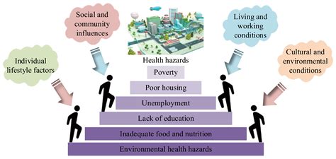 Sustainability Free Full Text Evaluation Of Sustainable City And Old Age Security Policy