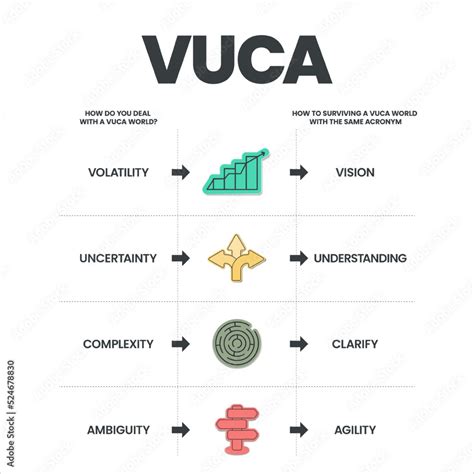 VUCA Strategy Infographic Template Has 4 Steps To Analyze Such As