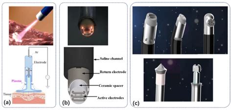 The Structure And Working Diagram Of A Typical Plasma Scalpel A