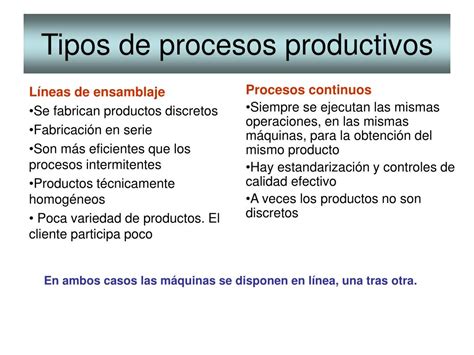 PPT Tema 4 Selección y diseño de procesos productivos PowerPoint