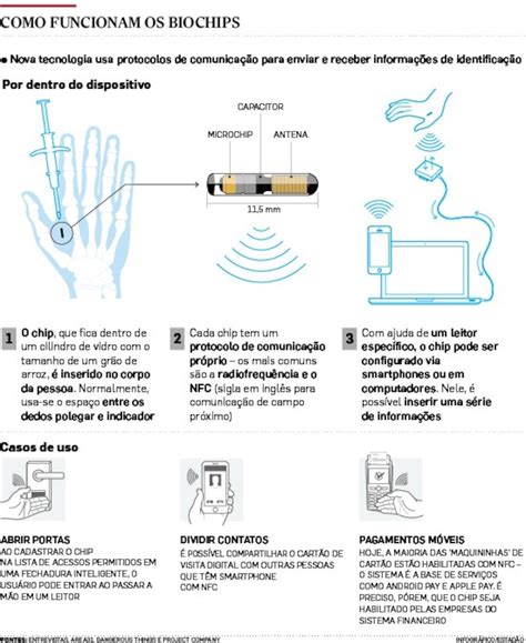 Estudos Mostram O Desenvolvimento De Biochips - Após ‘vestíveis’, biochips abrem nova fronteira e já têm adeptos no ...
