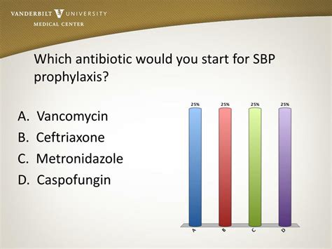 Antibiotic Prophylaxis Guidelines 2018