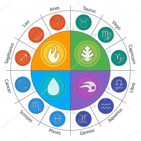 Signs elements astrology - plzreview