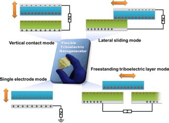 Recent Progress On Flexible Triboelectric Nanogenerators For