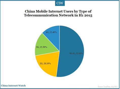 China Mobile Internet Insights In H1 2015 China Internet Watch