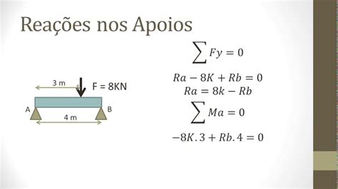 Calculo Reações De Apoio