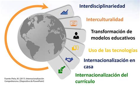 Gu A Esencial Valores Y Principios En La Tica Pedag Gica