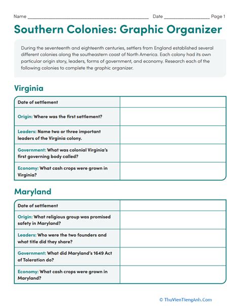 Southern Colonies Graphic Organizer Thư Viện Tiếng Anh