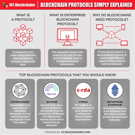 Top 5 Enterprise Blockchain Protocols 101 Blockchains