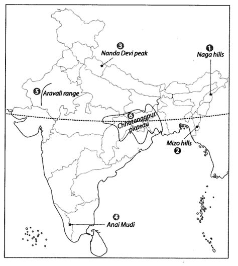 Physical Features Of India Class 9