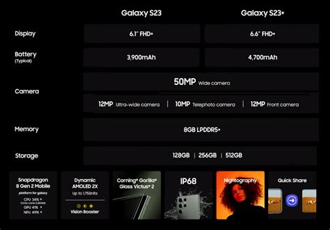Samsung Galaxy S23 and Galaxy S23+ with 120Hz AMOLED display ...
