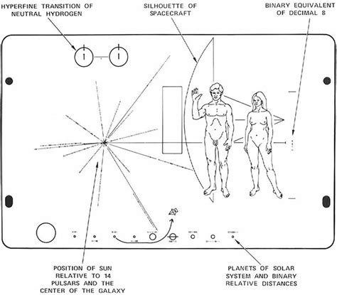 Frontiers Introducing Humans To The Extraterrestrials The Pioneering