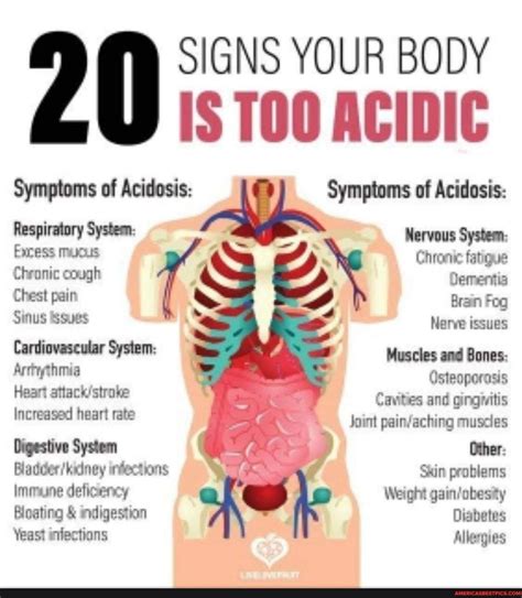 SIGNS YOUR BODY IS ACIDIC Symptoms of Acidosis: Symptoms of Acidosis ...