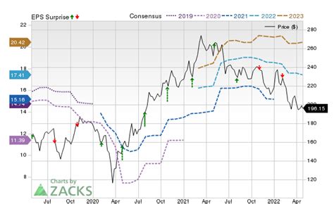 Cummins (CMI) Expected to Beat Earnings Estimates: What to Know Ahead ...