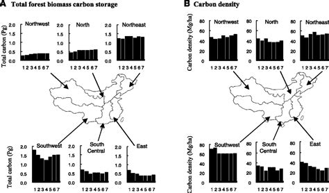 Changes In Forest Biomass Carbon Storage In China Between 1949 And 1998