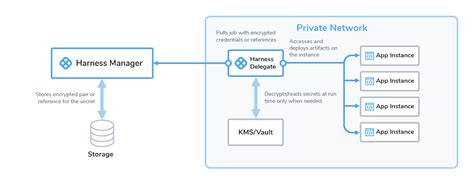 Azure App Config Key Vault Reference