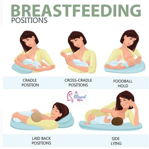 Breastfeeding Tips And Complete Guideline For New Moms Breastfeeding