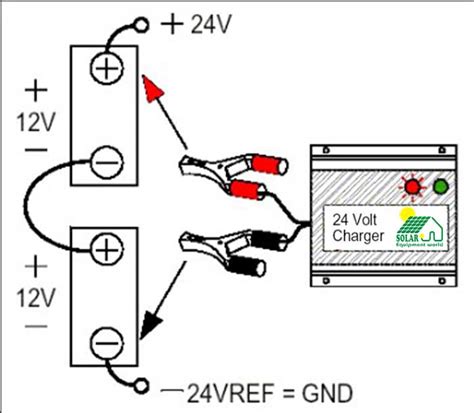 How To Charge Two 12 Volt Batteries In Series Step By Step Guide