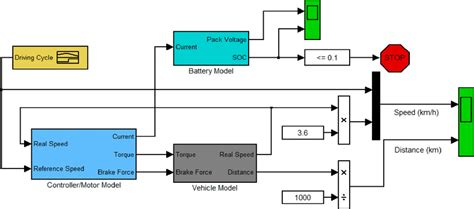 Top Use Cases For Electric Vehicle Simulation MATLAB 59 OFF