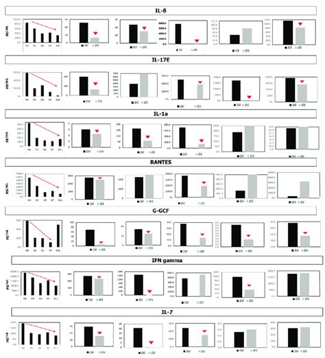 Cytokine levels in Quantibody Multiplex Elisa Array. Figure... | Download Scientific Diagram