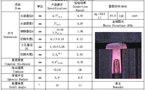 AgCdO Contact Rivet Supplier And Manufacturer INT METAL Factory