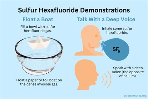 Sulfur Hexafluoride: The Nightmare Greenhouse Gas That's, 44% OFF