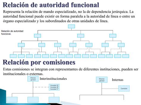 Tipos De Estructura Organizacional Organigramas Ppt