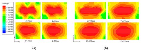 Electronics Free Full Text A Novel Antenna For Uhf Rfid Near Field Applications