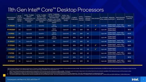 Les processeurs Intel Core 11e génération sont sur TopAchat